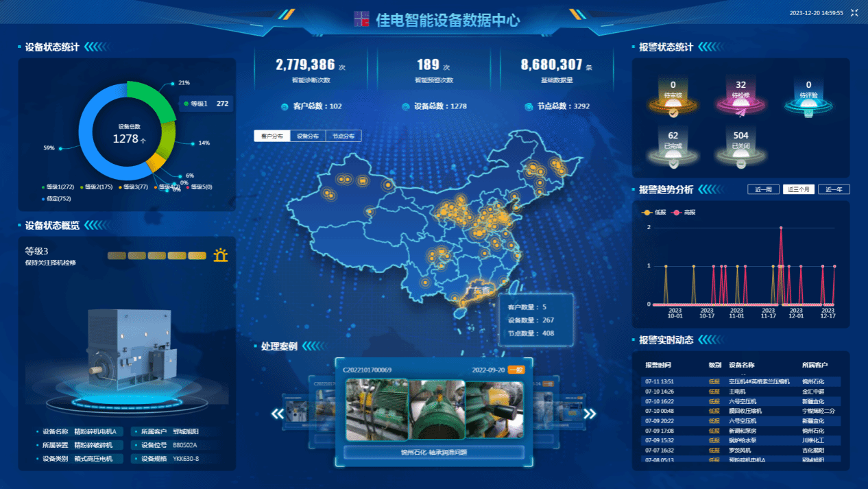 佳电智能装备数据中心可对用户现场装备状态智能识别，有用康健评估，包管装备康健运行